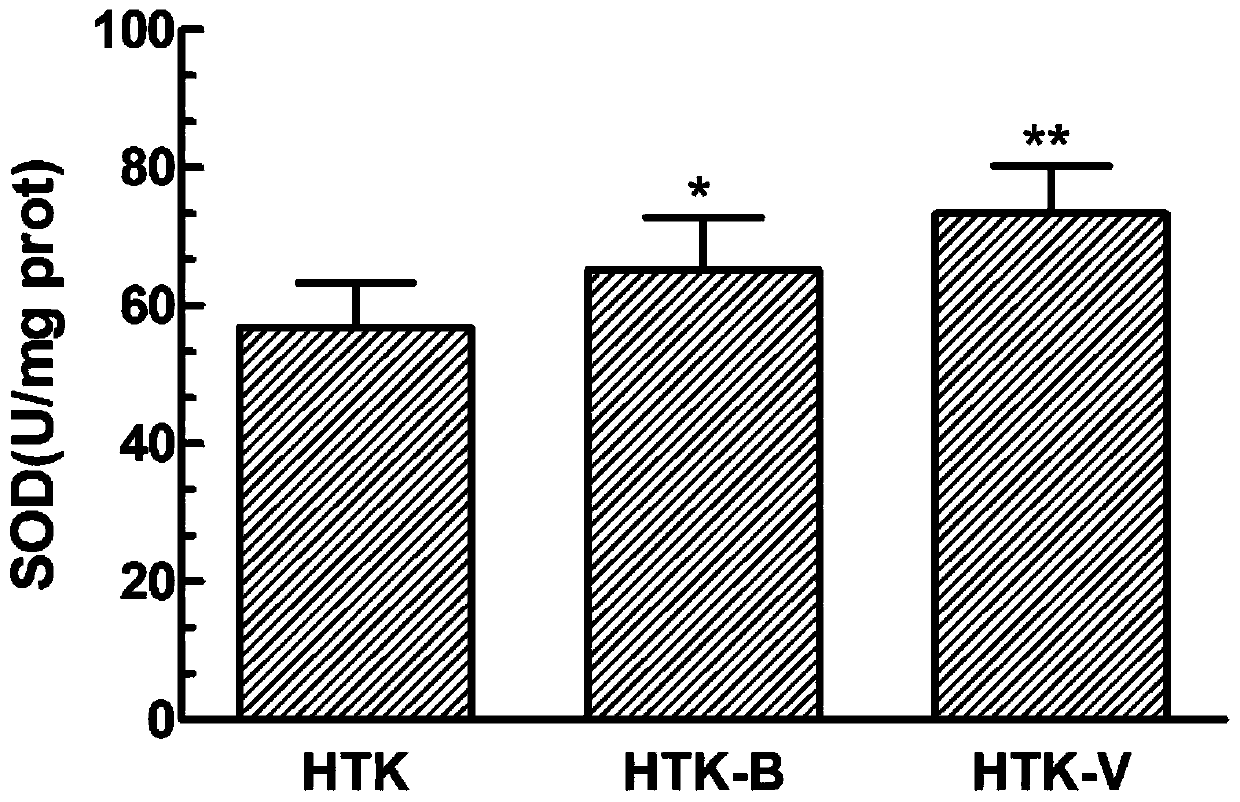 Isolated cardioprotective solution containing natriuretic peptides (NPs)