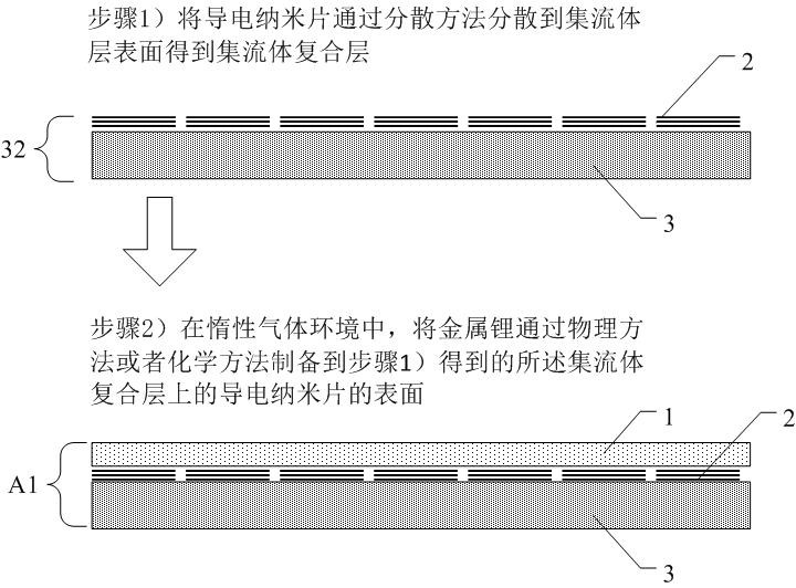 Lithium metal composite electrode with controllable nucleation and growth of lithium metal and preparation method thereof