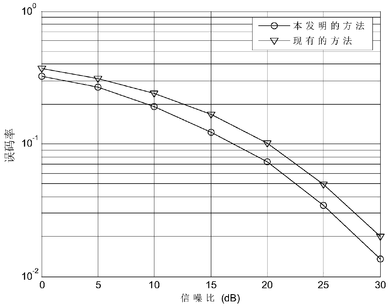 Downlink sending method suitable for non-orthogonal multiple access system