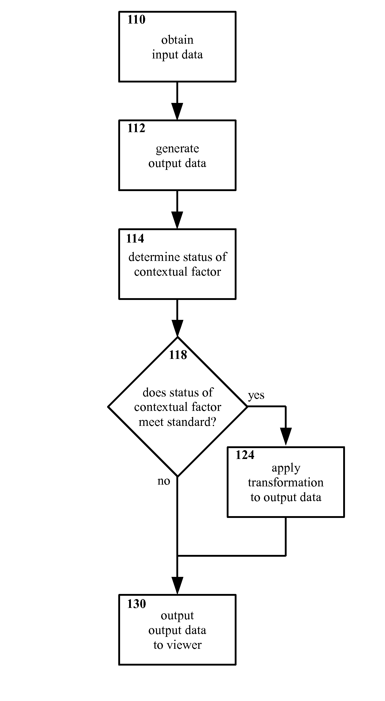 Method and apparatus for selectively presenting content