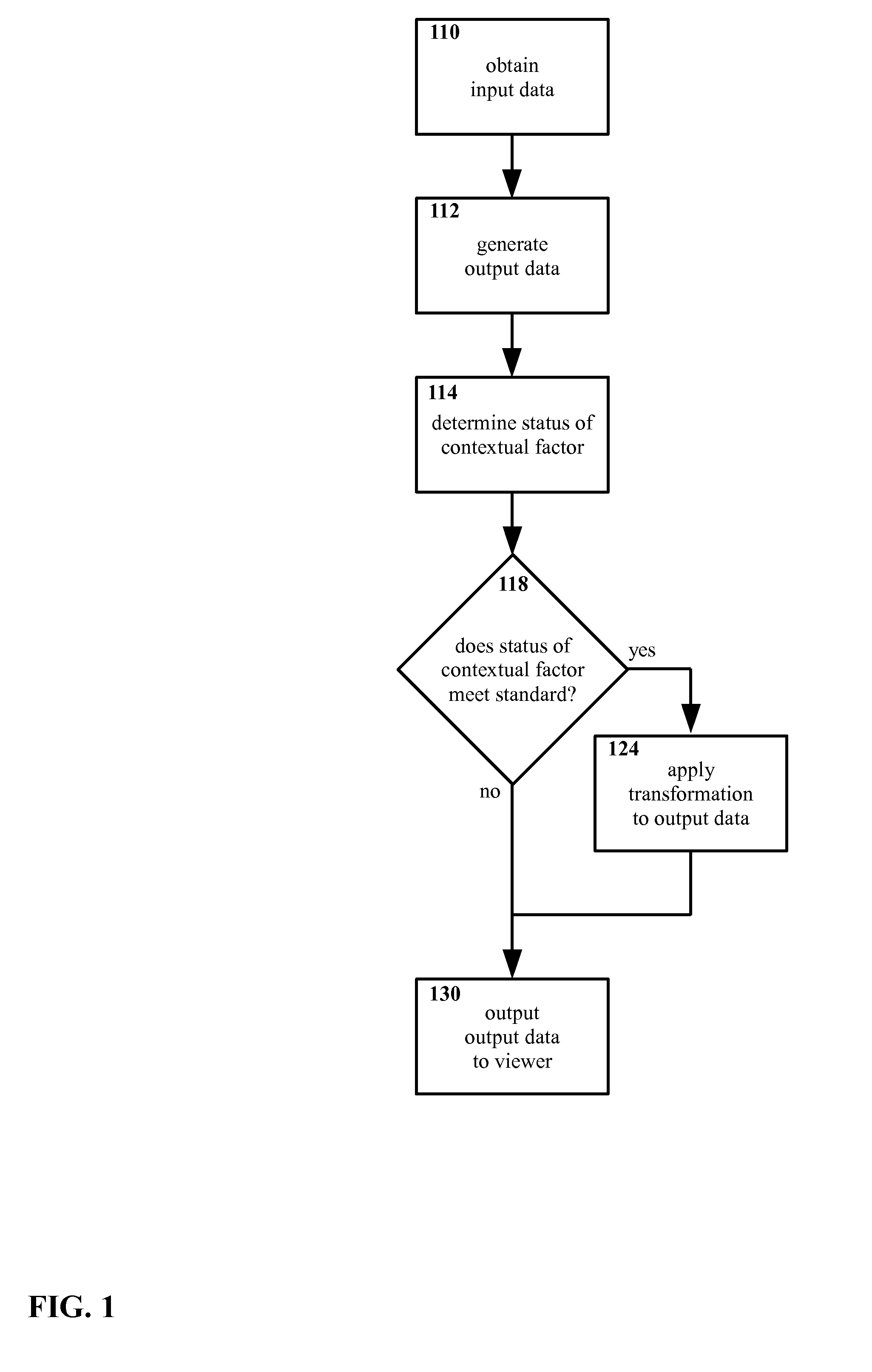 Method and apparatus for selectively presenting content