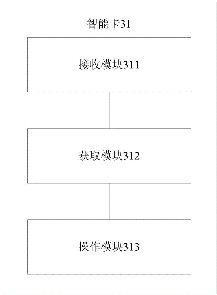 Mobile terminal intelligent card based data transmission method and mobile terminal