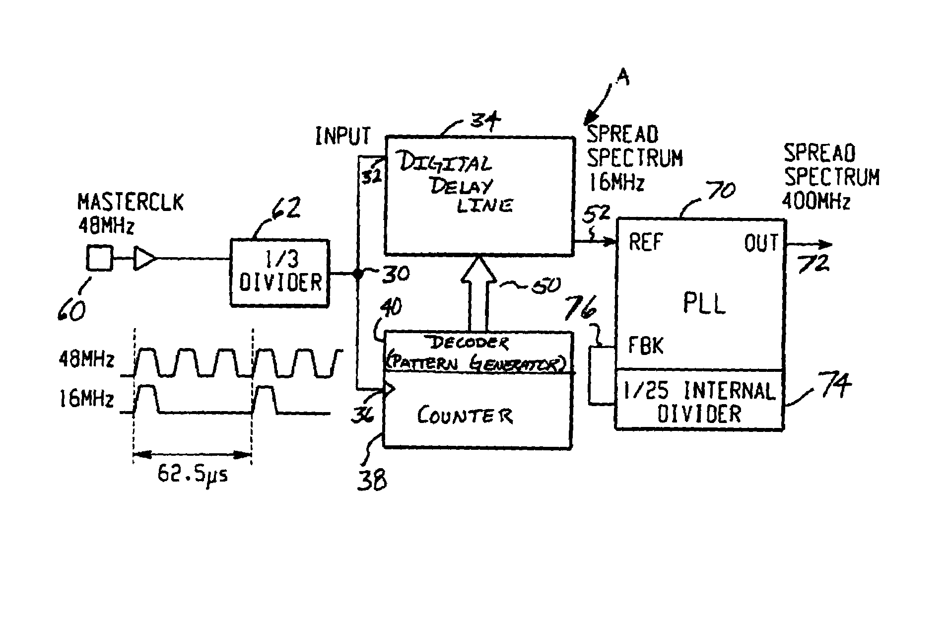 Spread spectrum clock generator