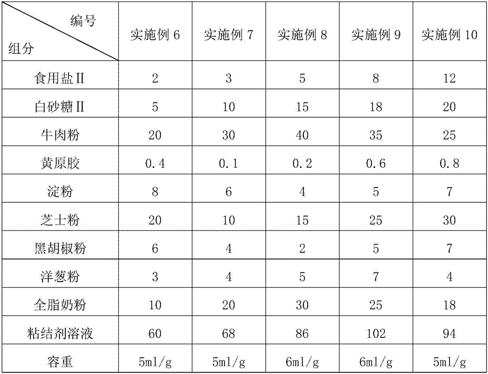 Extruded type instant noodle and preparation method thereof