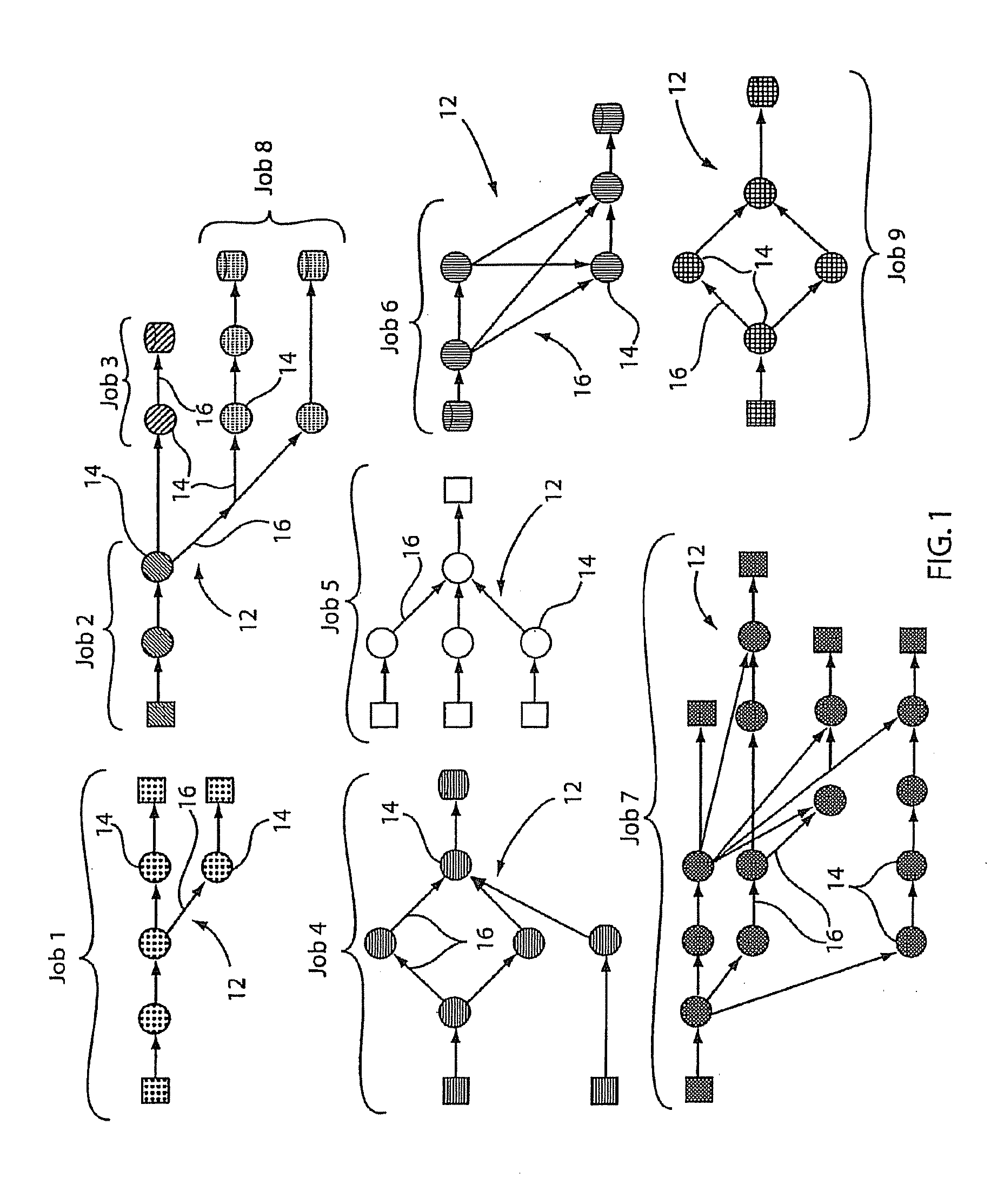 Method, apparatus, and computer program product for scheduling work in a stream-oriented computer system with configurable networks