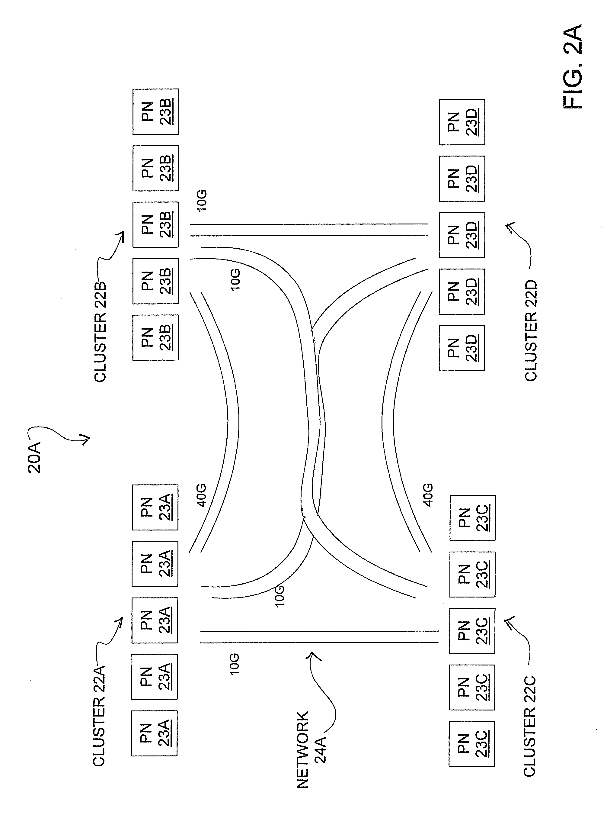 Method, apparatus, and computer program product for scheduling work in a stream-oriented computer system with configurable networks