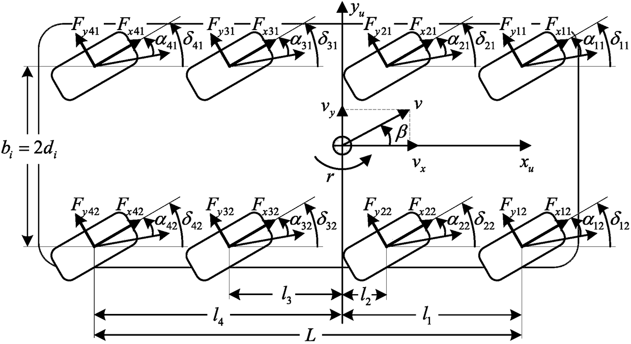 A power distribution method for a vehicle driven by an in-wheel motor