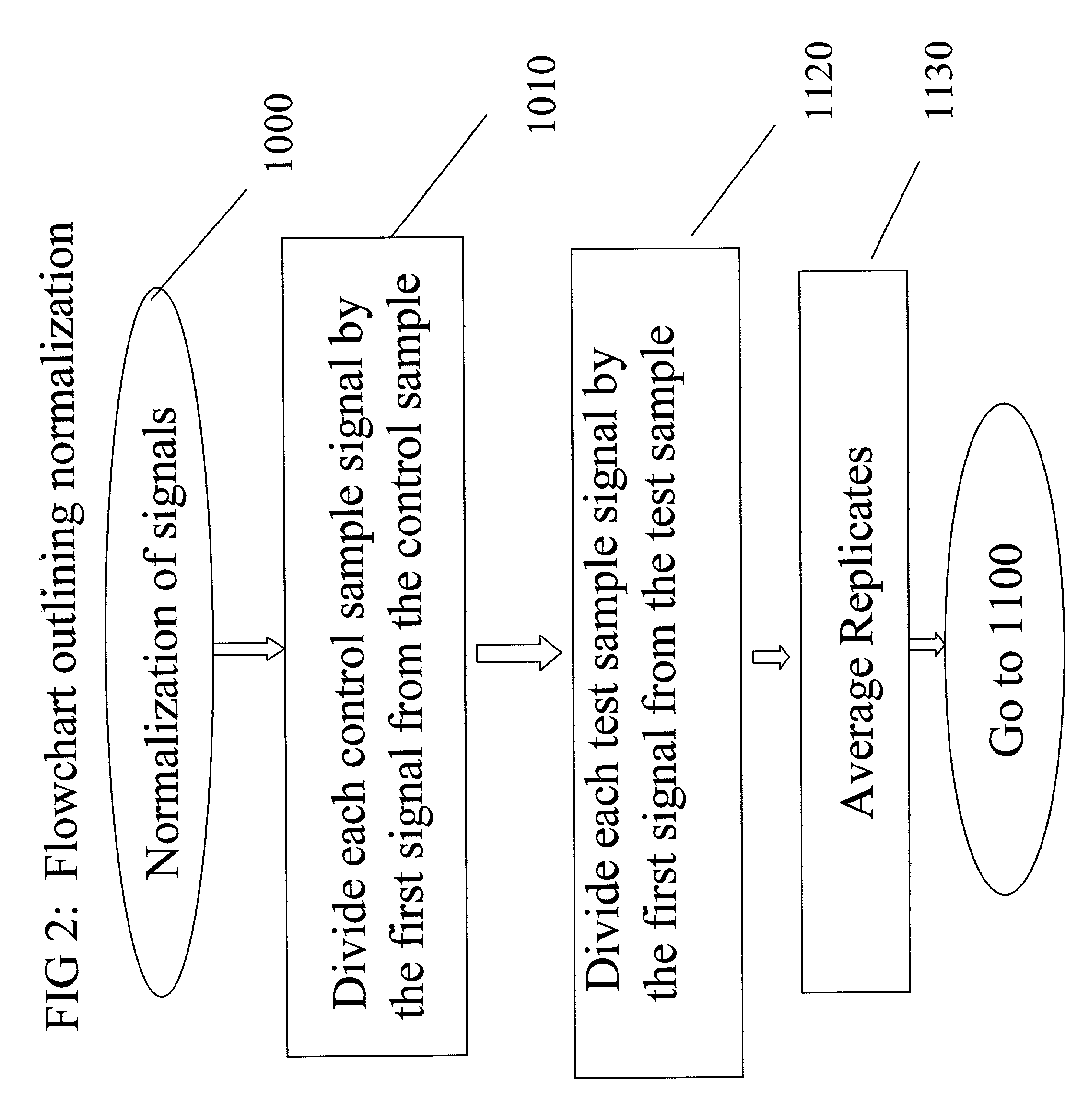 Methods for improving sensitivity of oxygen biosensors