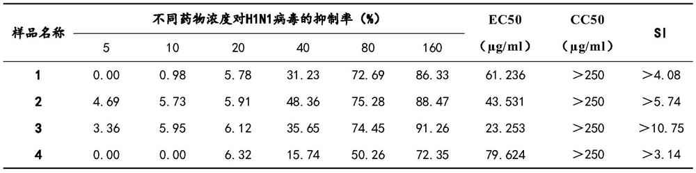 A kind of effective part of madder and its preparation method and application