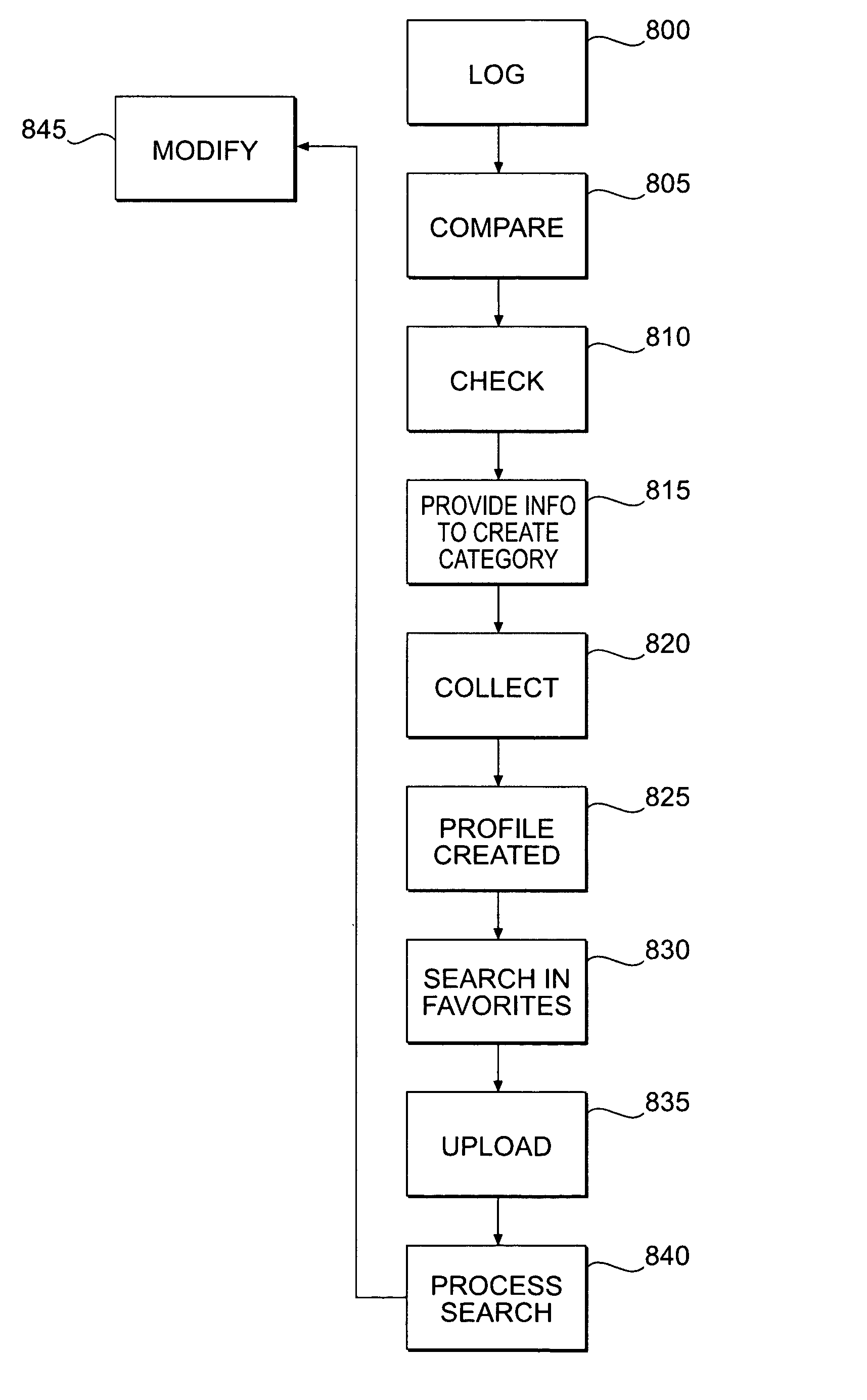 System and method for web searching