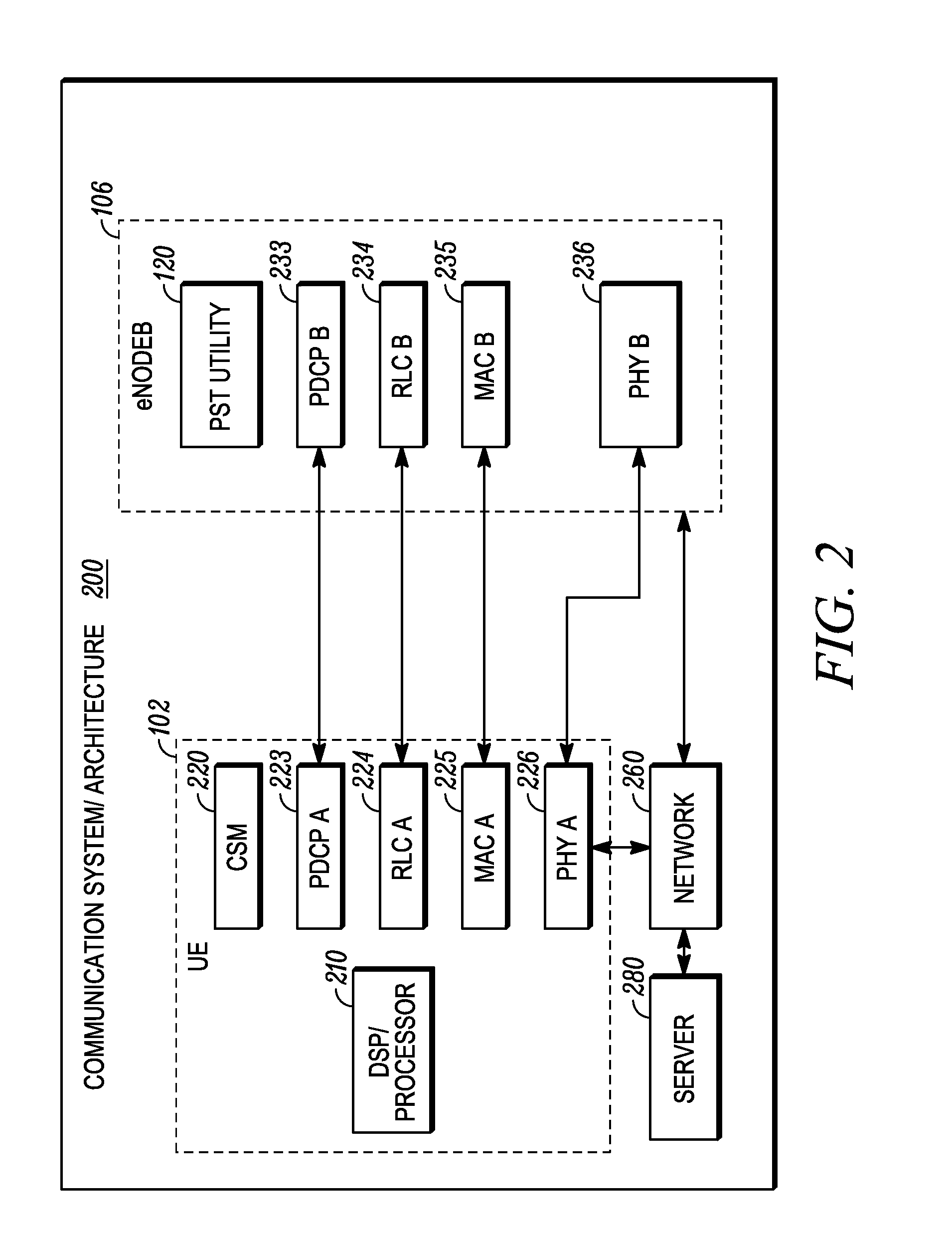 Methods for cell search in synchronous interference limited channels