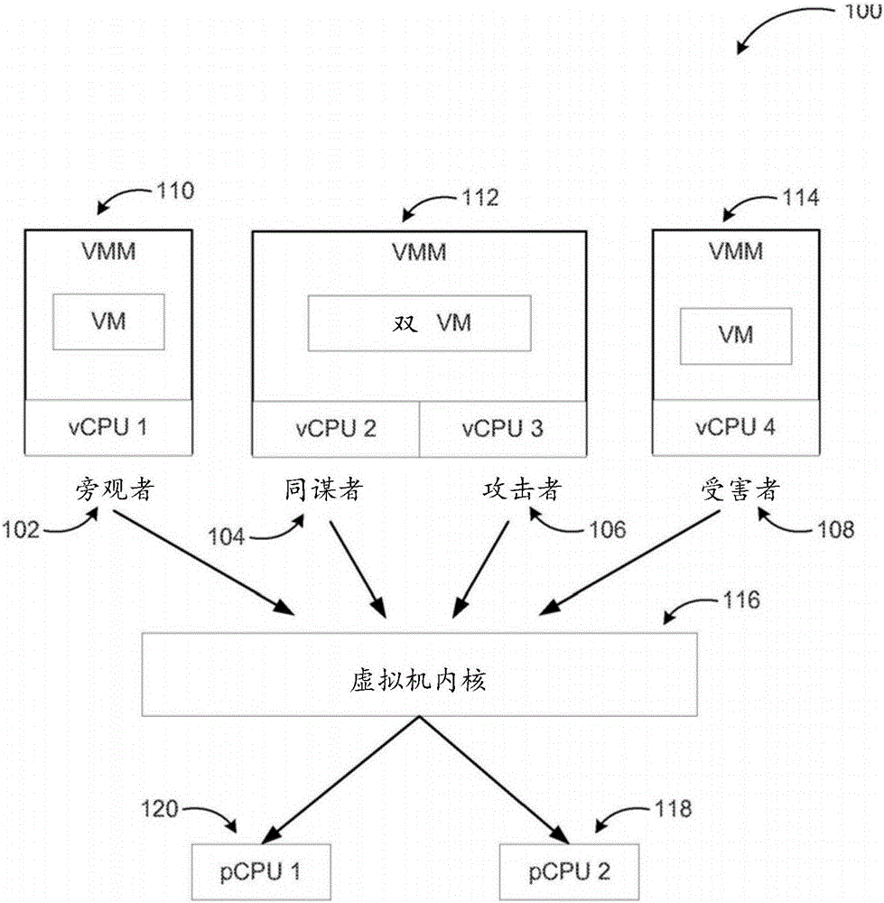 Detection of side channel attacks between virtual machines