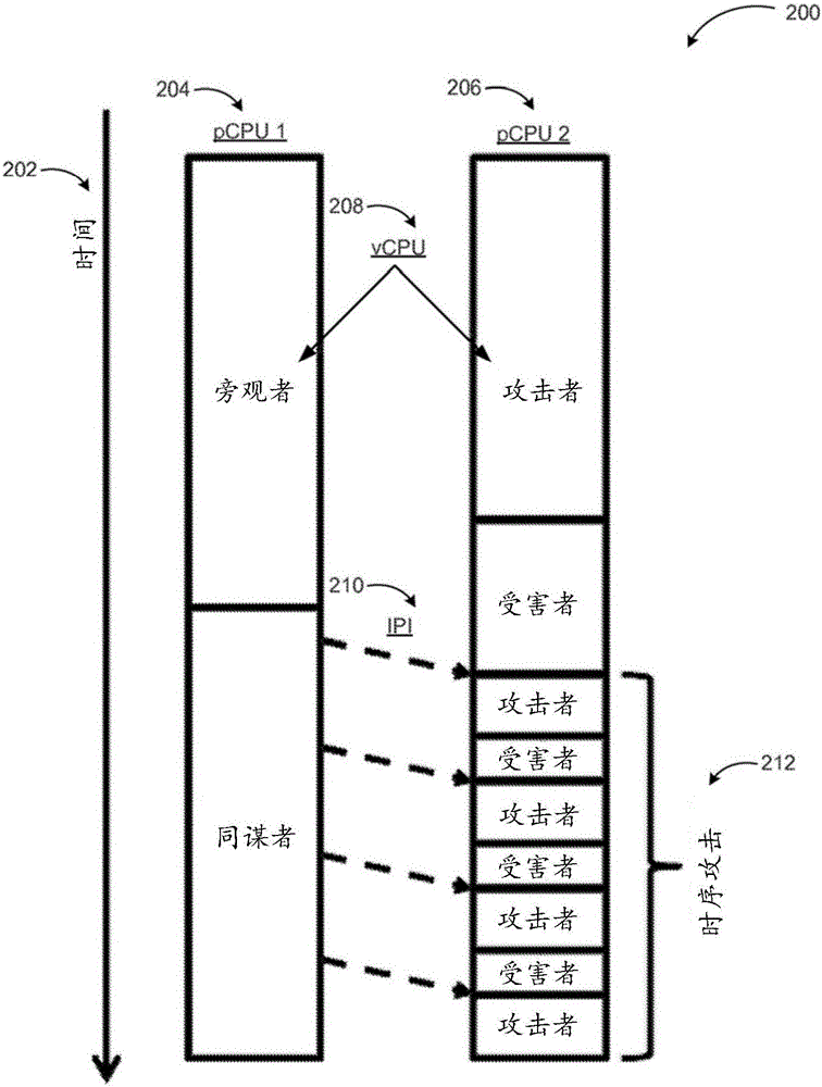 Detection of side channel attacks between virtual machines