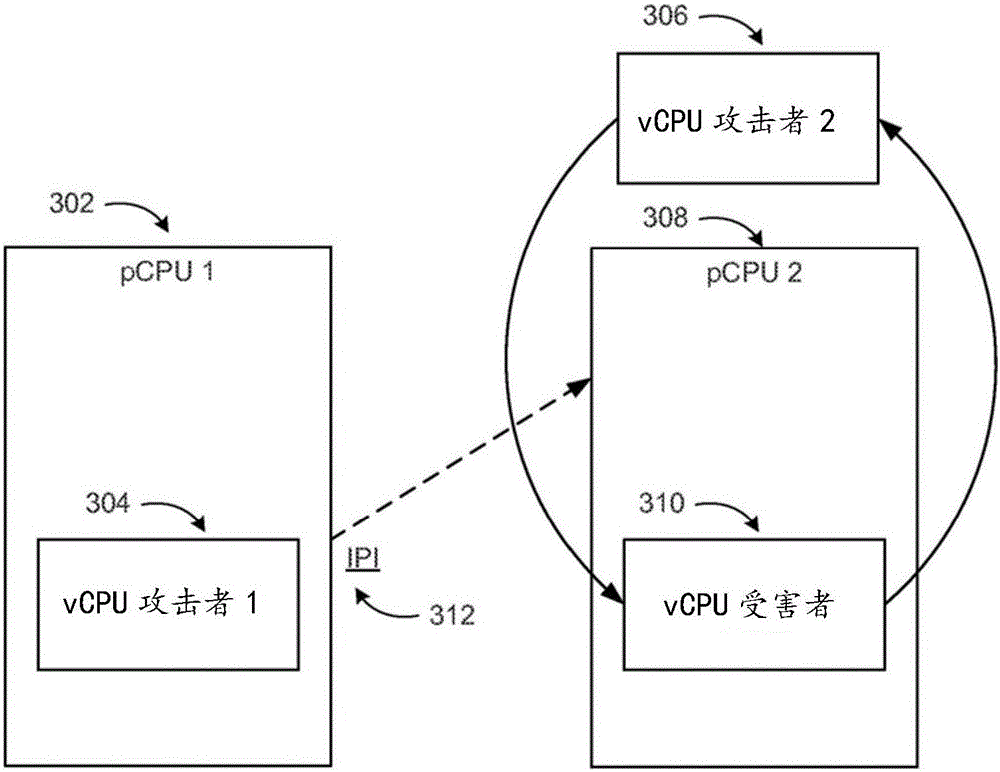 Detection of side channel attacks between virtual machines