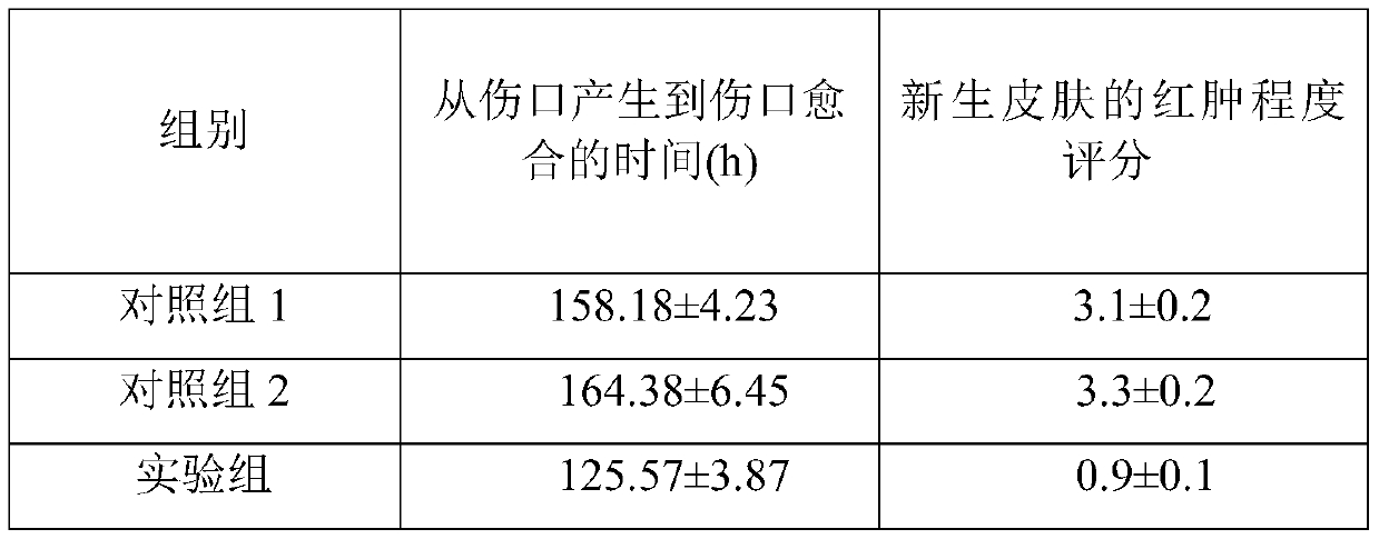 Pediatric trauma spray and preparation method thereof