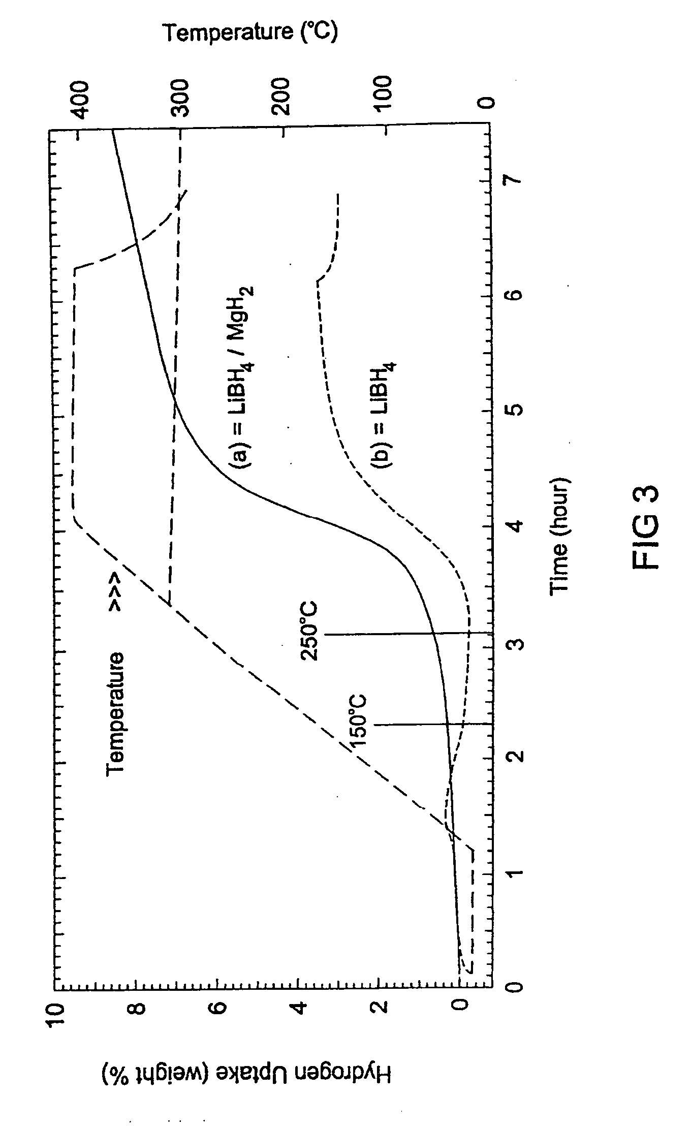 Reversible hydrogen storage systems