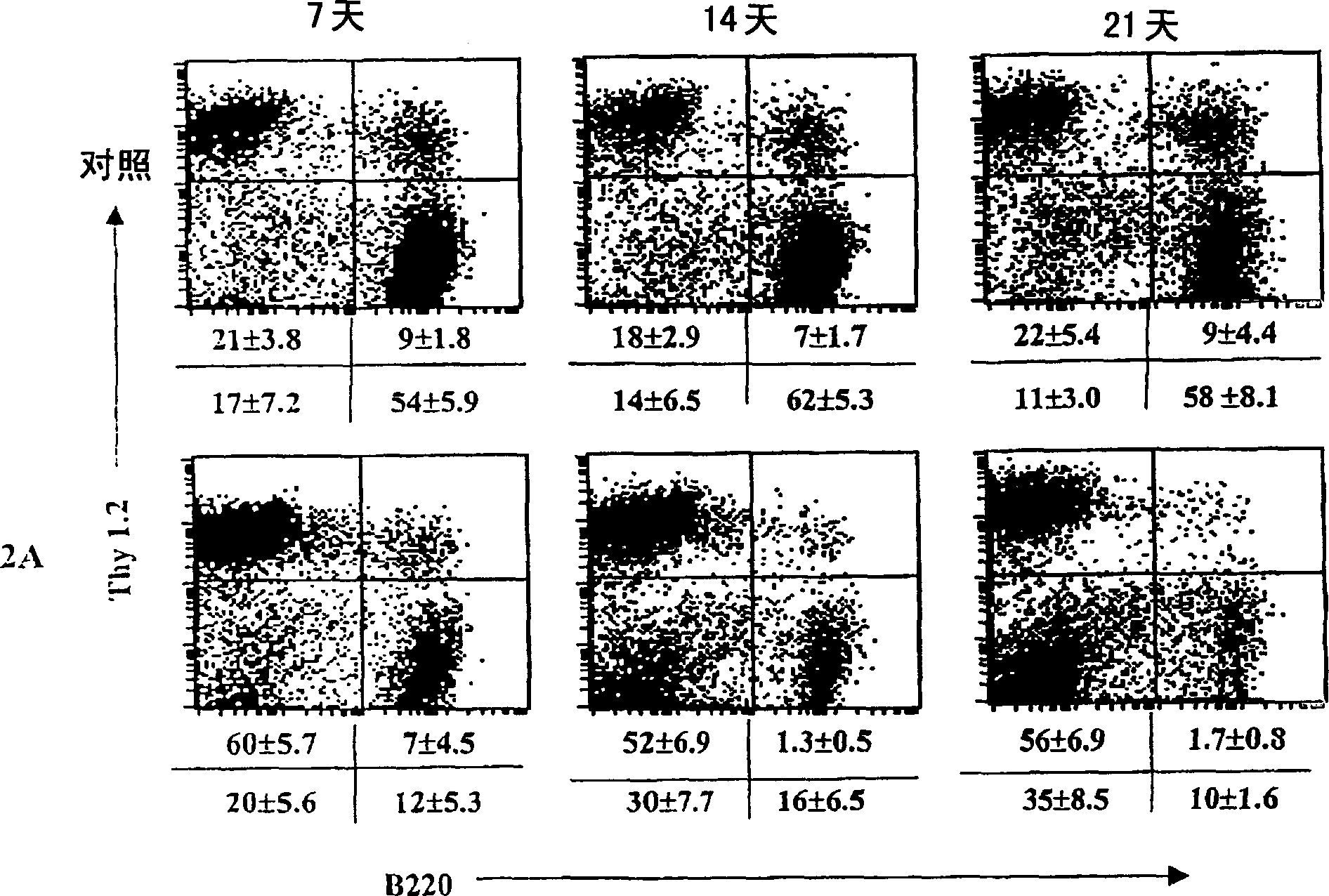 Treatment and prophylaxis with 4-1BB-binding agents