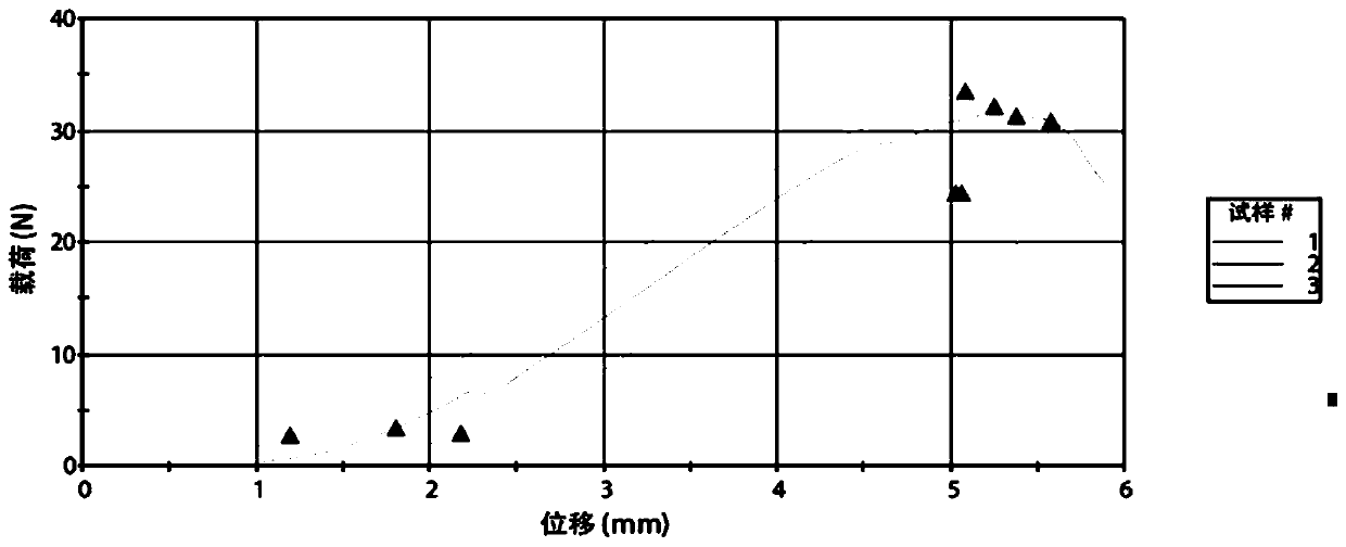 Acellular matrix inside-out repair material as well as preparation method and application thereof