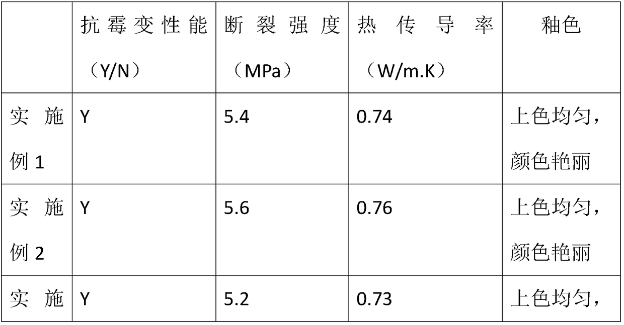 Preparation method of mould proof ceramic artwork