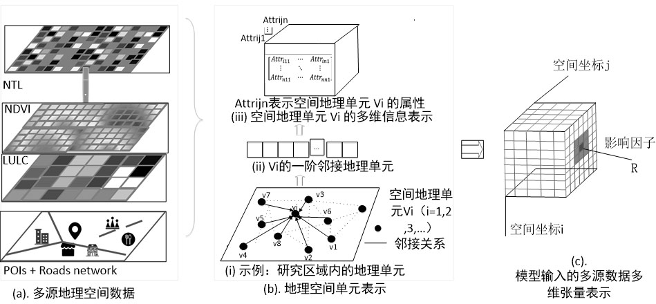 Multi-model fusion-based population distribution estimation method and device, and storage medium