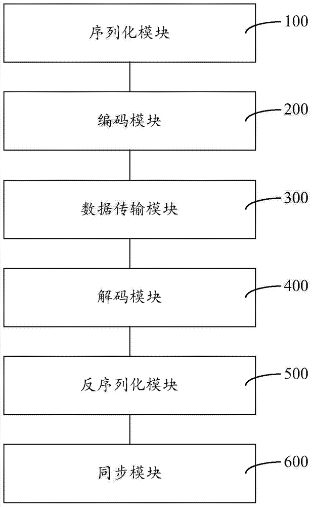 Interaction method and system for whiteboards on different operating system platforms