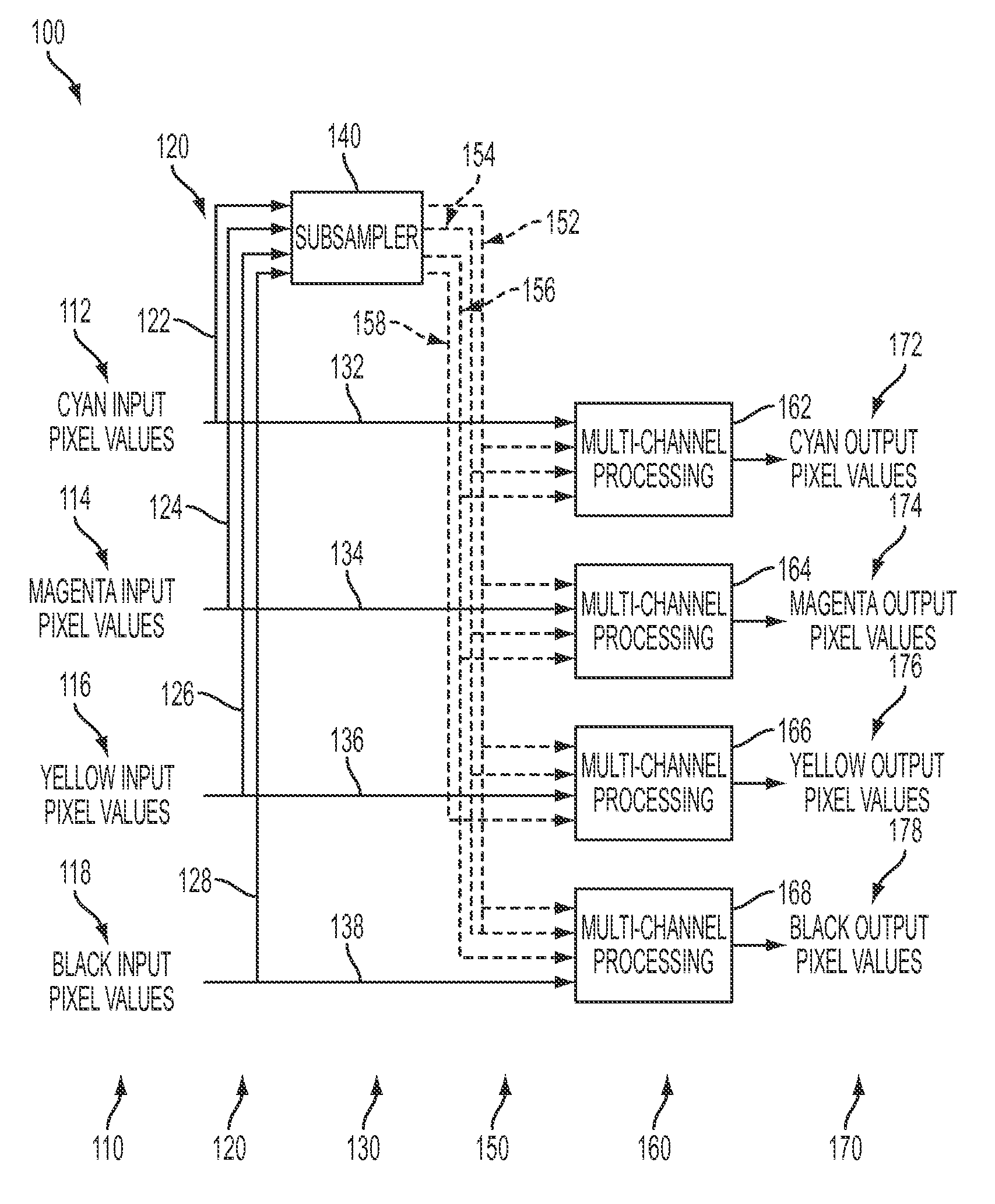 Data architecture for mixed resolution interleaved cross-channel data flow and format