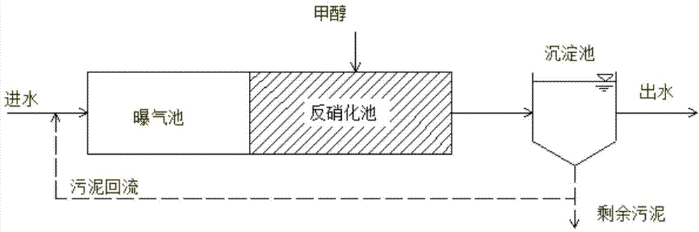 System for strengthening post-denitrification denitrogenation process