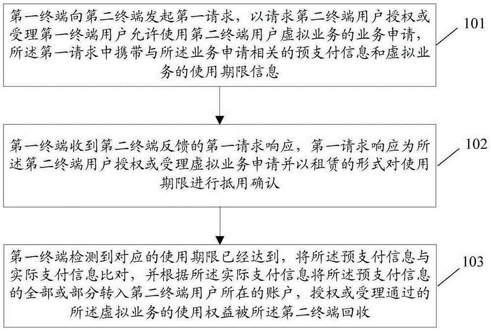 Information processing method and terminal