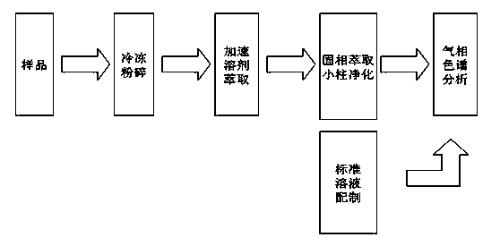 Detection method for polychlorinated naphthalene content in electronic and electrical product rubber part