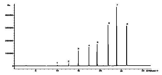 Detection method for polychlorinated naphthalene content in electronic and electrical product rubber part