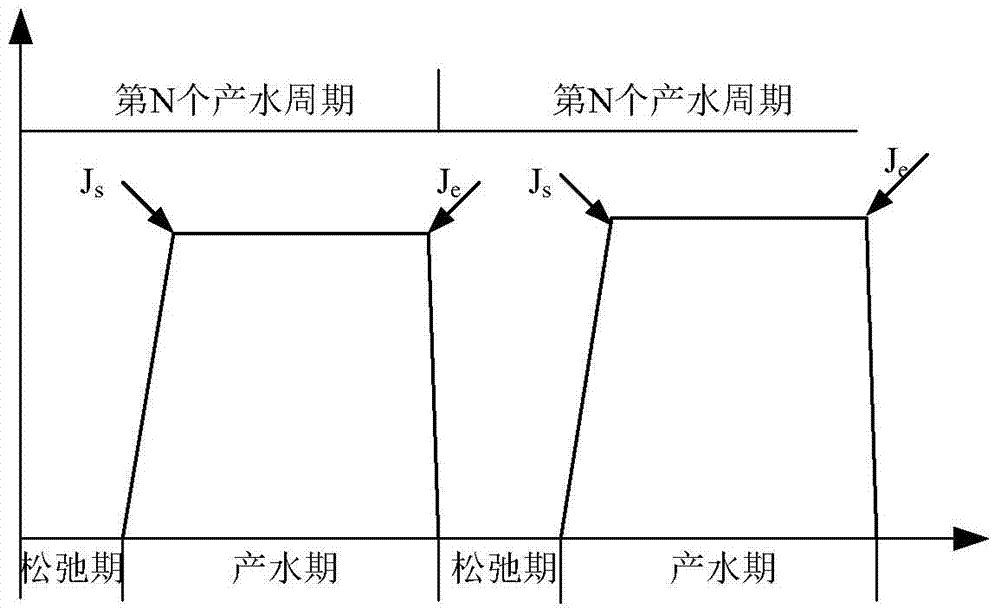 Optimal dosing method for backwashing of membrane modules in membrane bioreactors