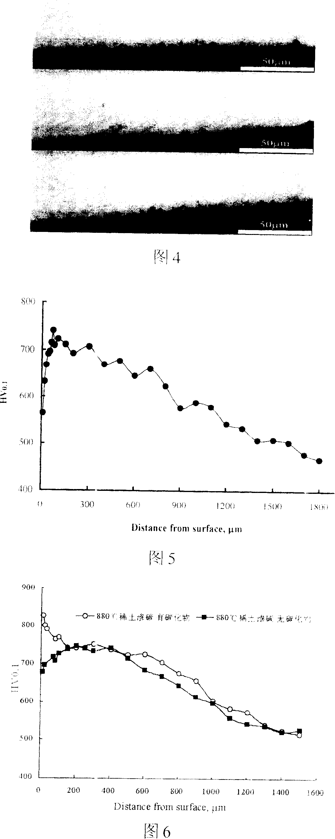 Permeation promoter for organic RE chemical heat treatment and its application