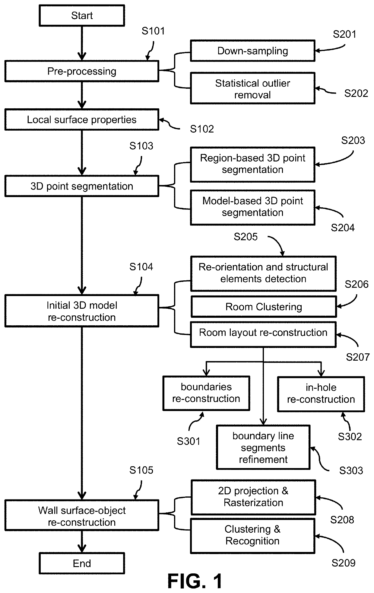 3D indoor modeling method, system and device based on point cloud data