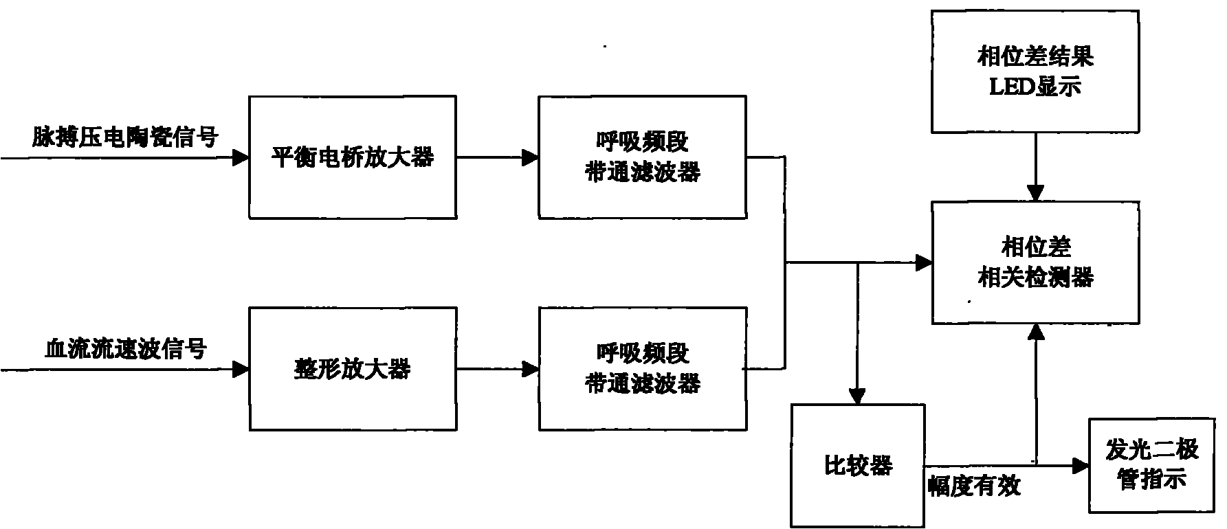 Device for detecting cerebral blood flow regulation function