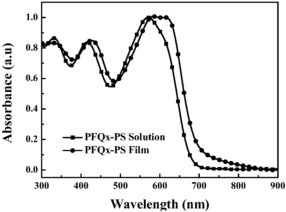 Benzoquinoxaline tetrafluoride compound, benzoquinoxaline tetrafluoride based polymer as well as preparation method and application of enzoquinoxaline tetrafluoride based polymer