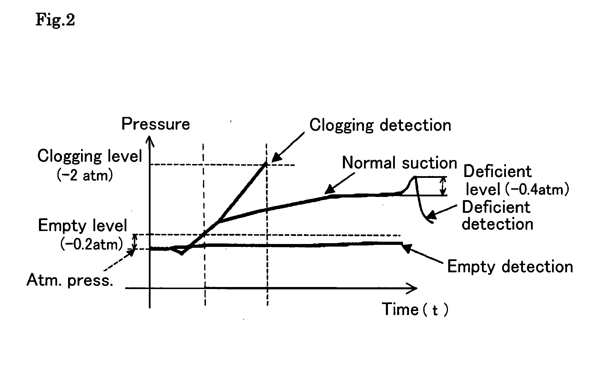 Method of Detecting Dispensed Quantity, and Liquid Suction Monitoring Dispensing Apparatus