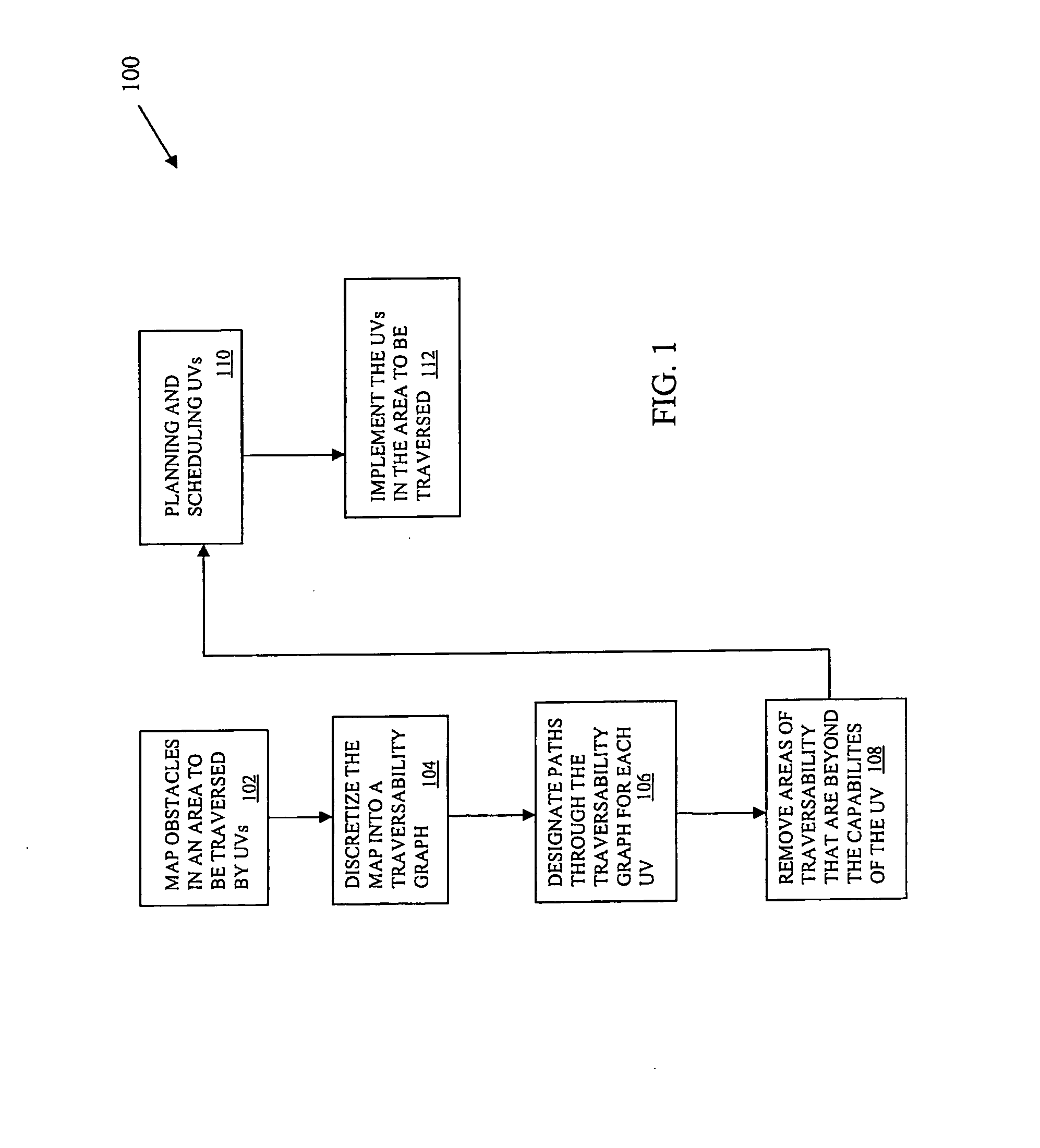 Real time planning and scheduling for a team of unmanned vehicles