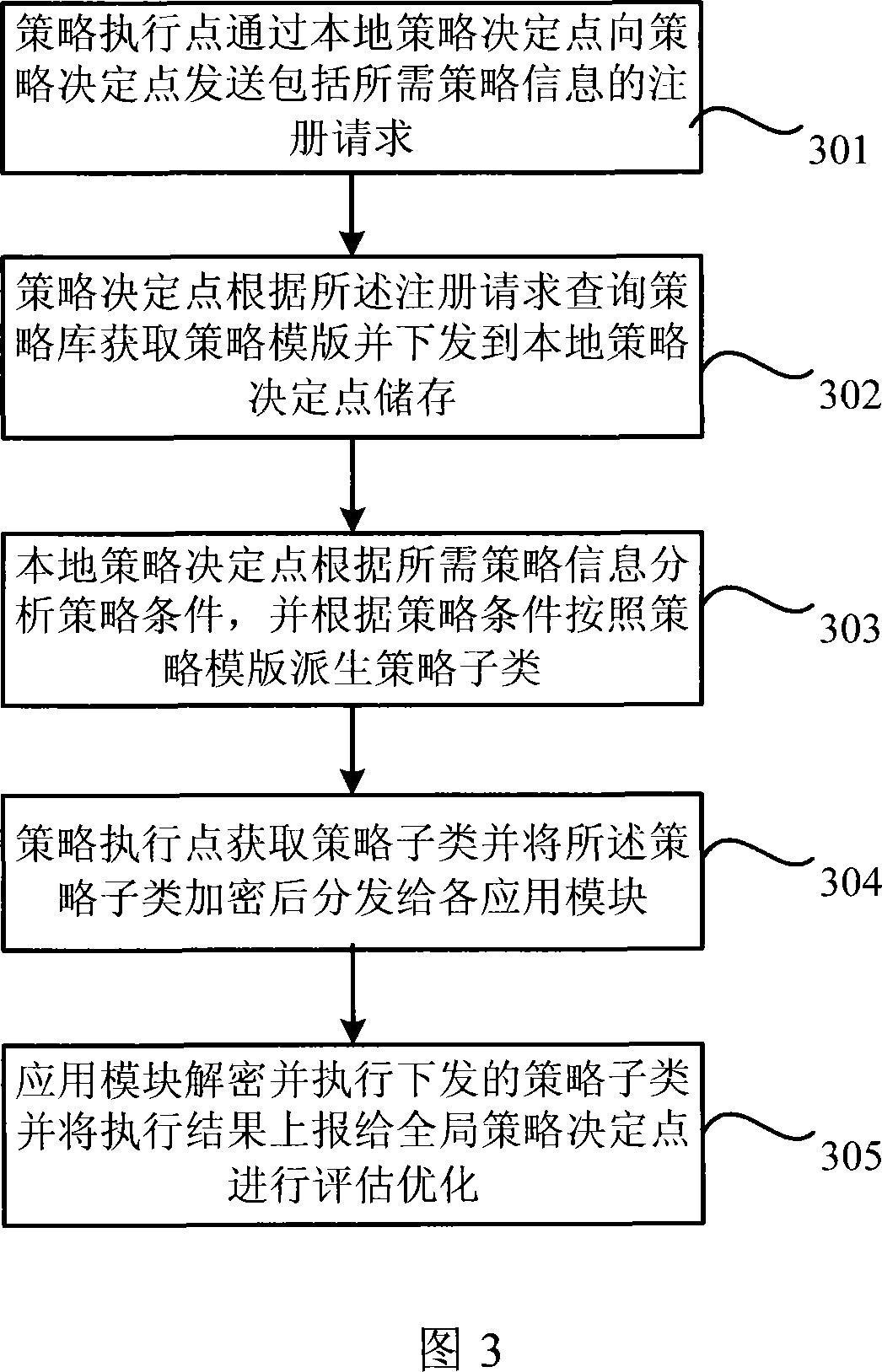 Network policy architecture for legal monitoring system and its policy processing method