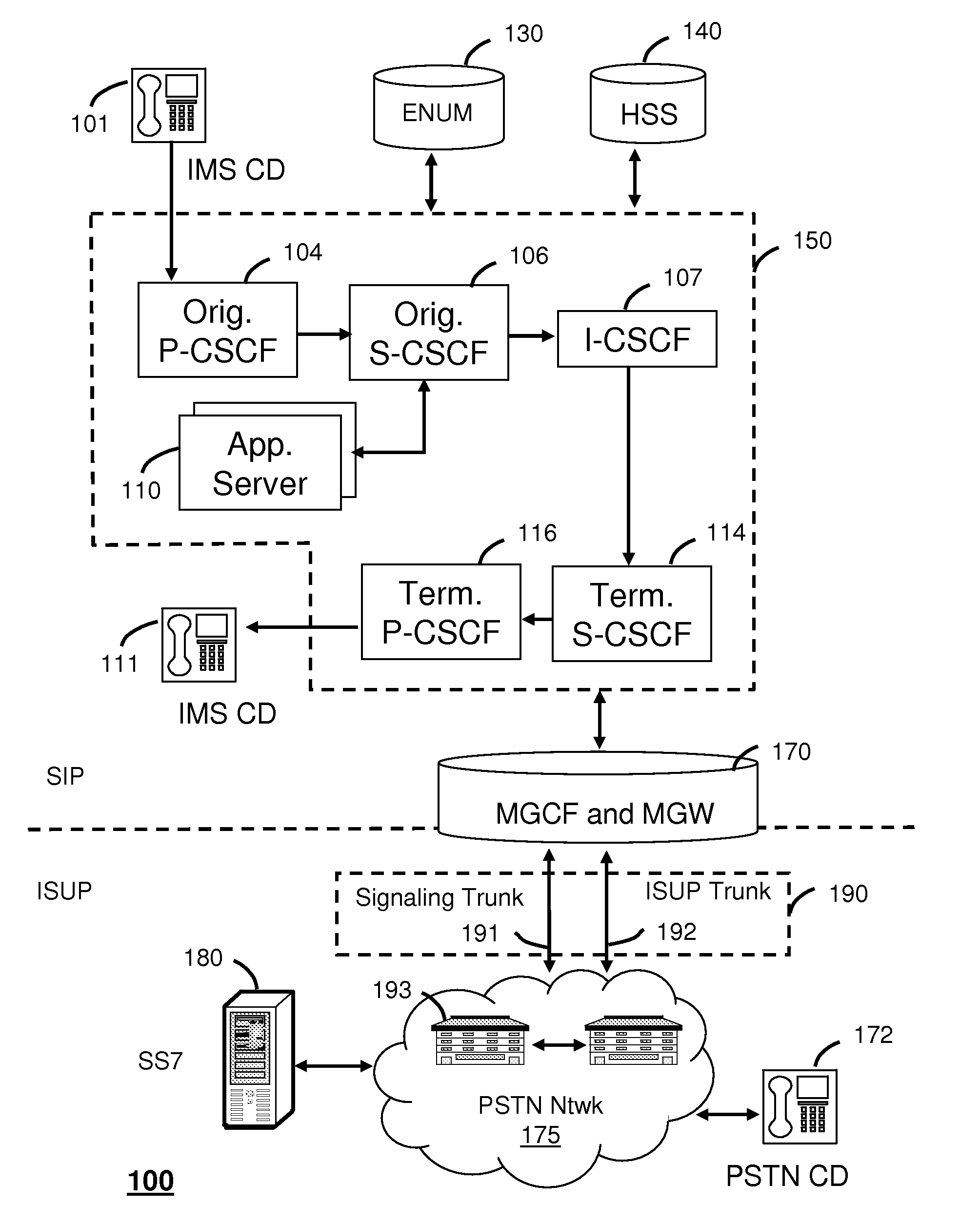 Method and apparatus for call processing for sip and isup interworking