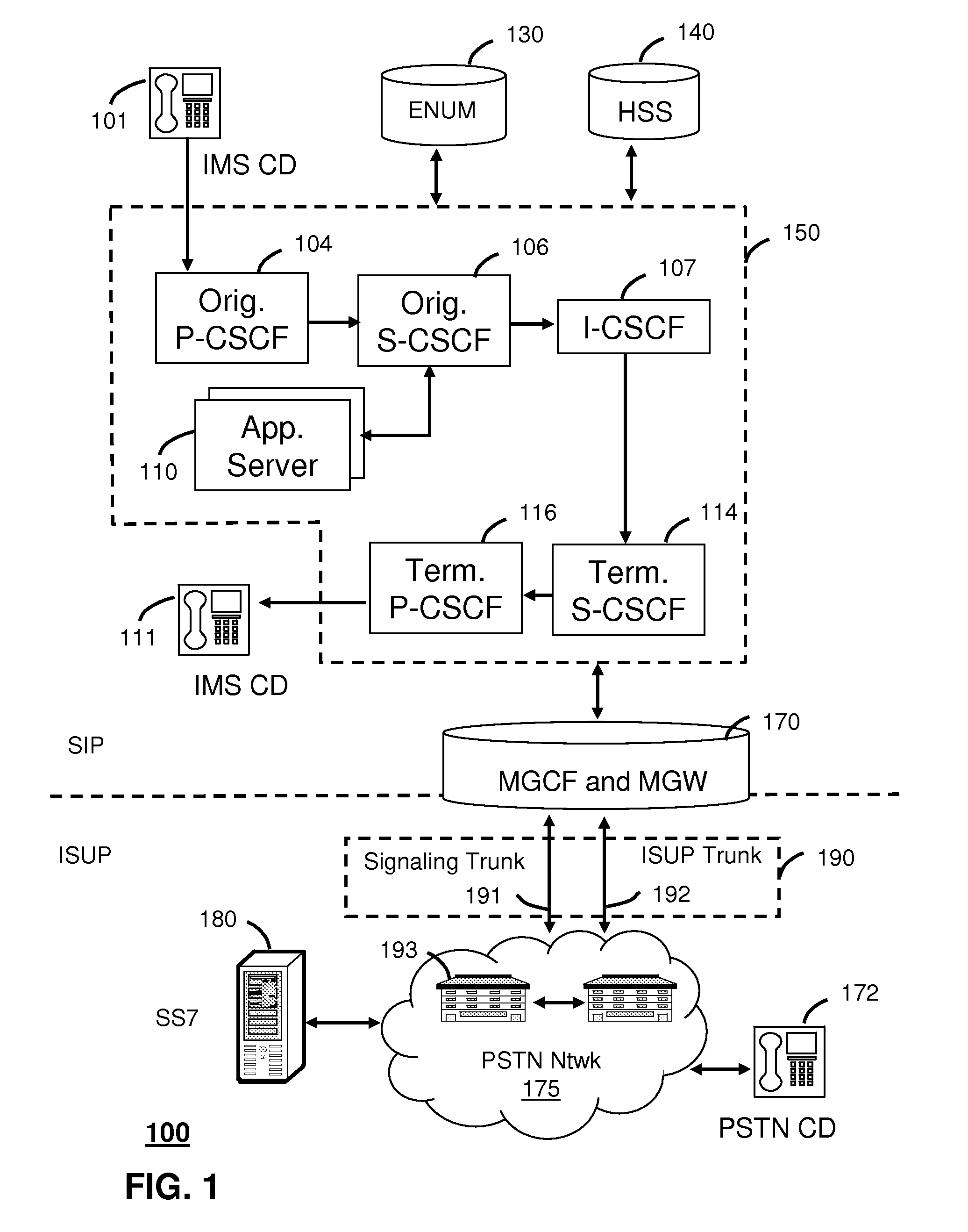 Method and apparatus for call processing for sip and isup interworking