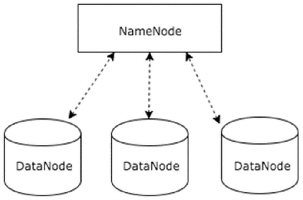 Decentralized distributed data processing system