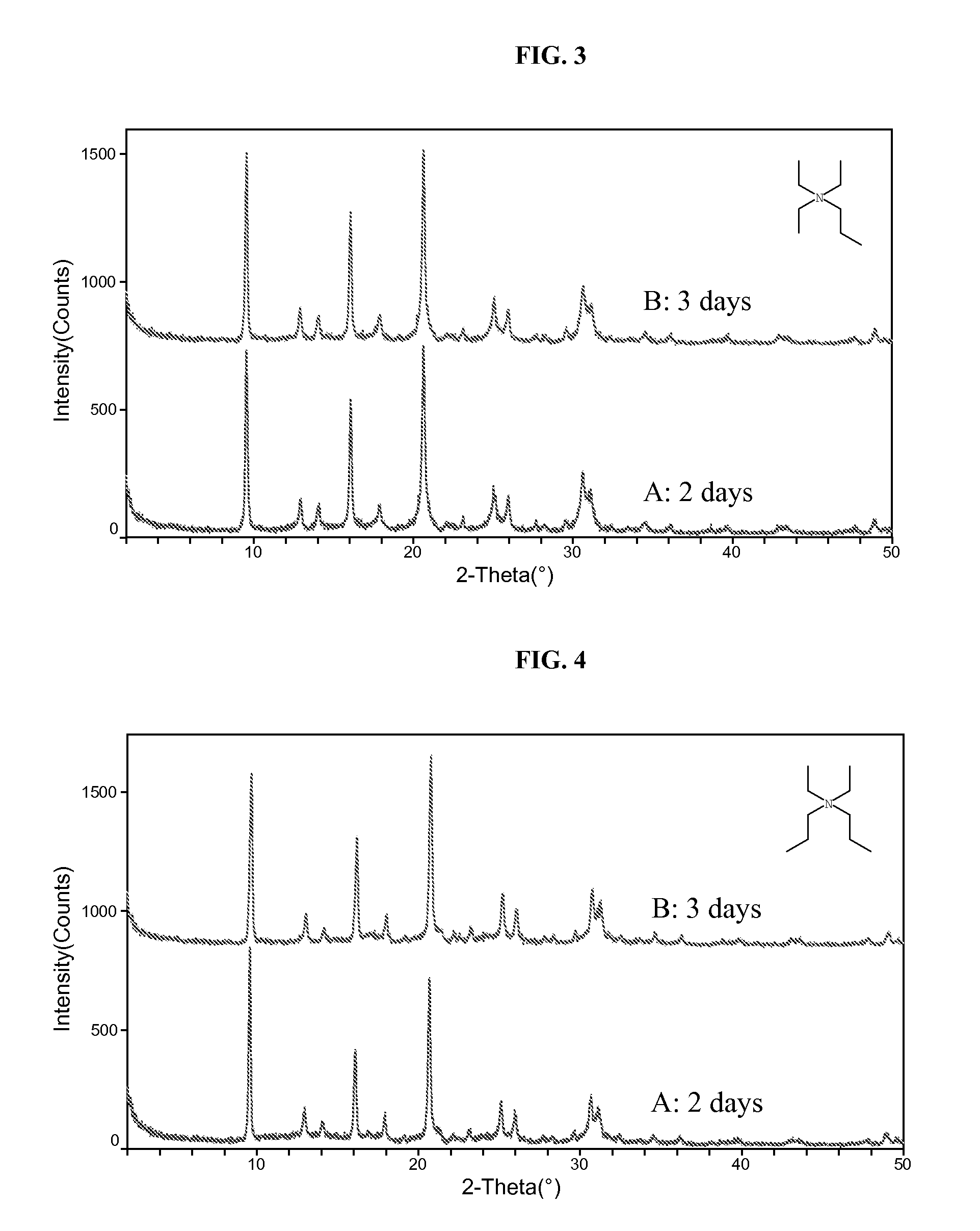 Synthesis Of Chabazite Structure-Containing Molecular Sieves And Their Use In The Conversion Of Oxygenates To Olefins