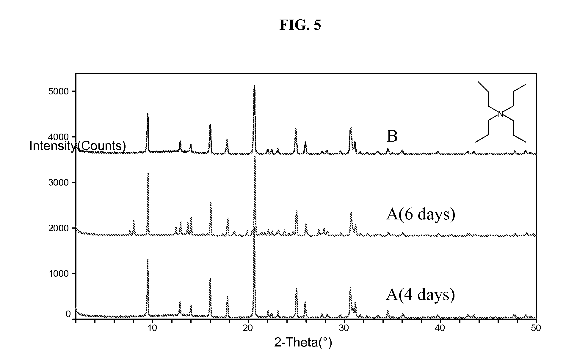 Synthesis Of Chabazite Structure-Containing Molecular Sieves And Their Use In The Conversion Of Oxygenates To Olefins