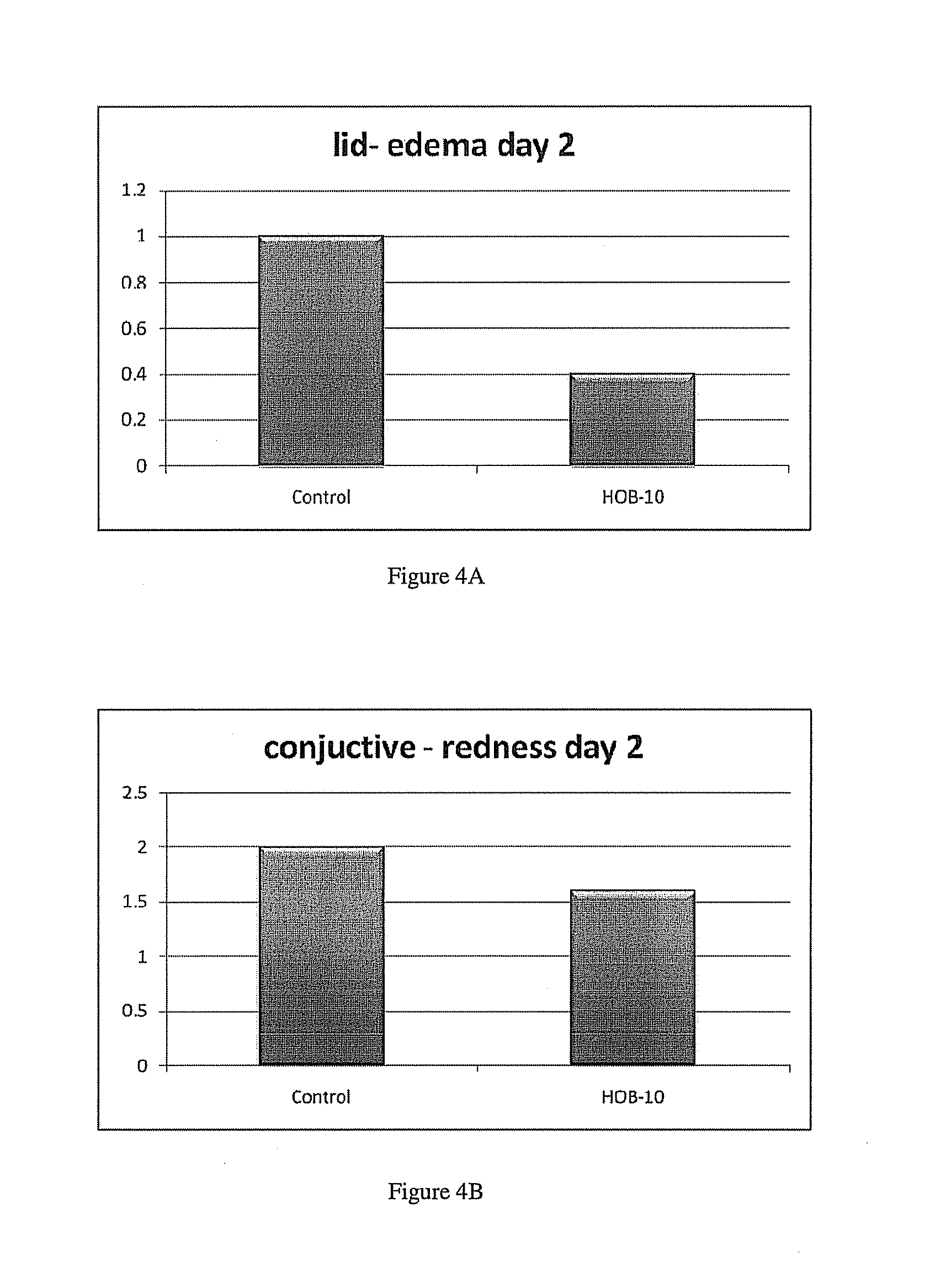 Buffered ophthalmic compositions and methods of use thereof