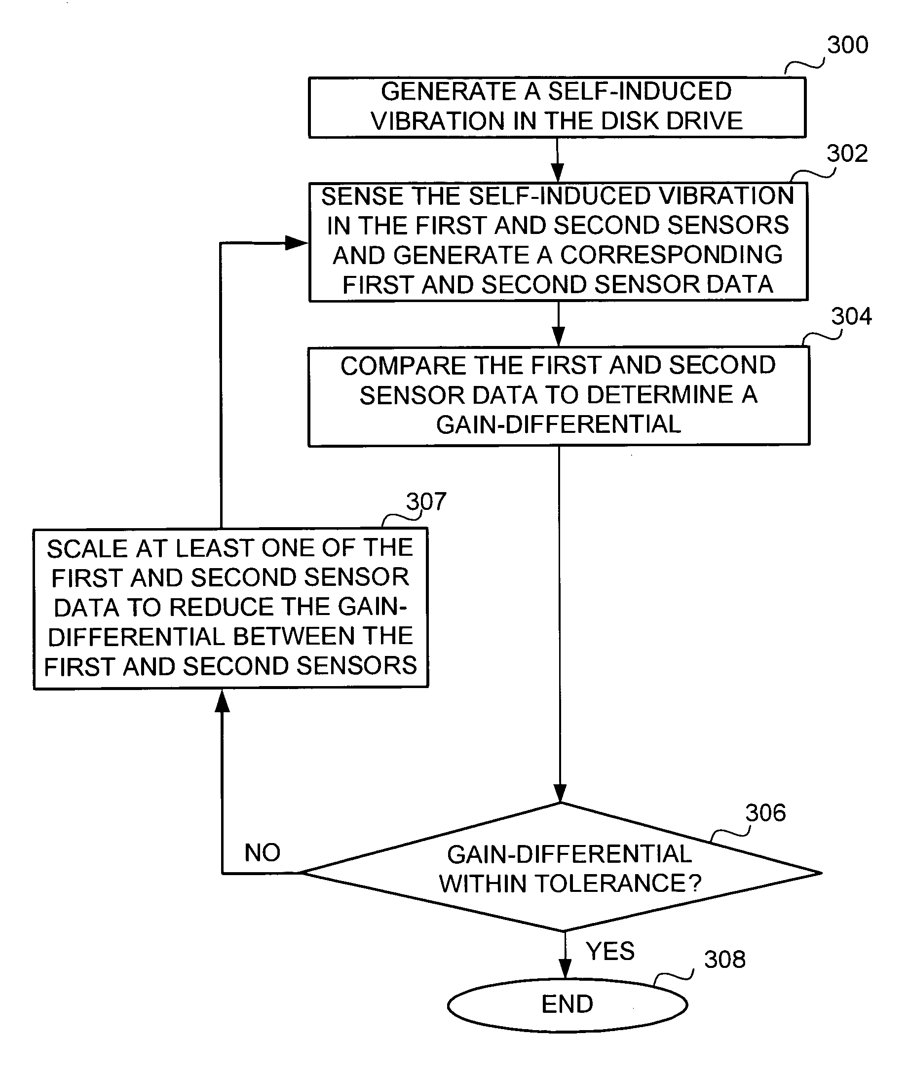 Scaling linear vibration sensor data in disk drive