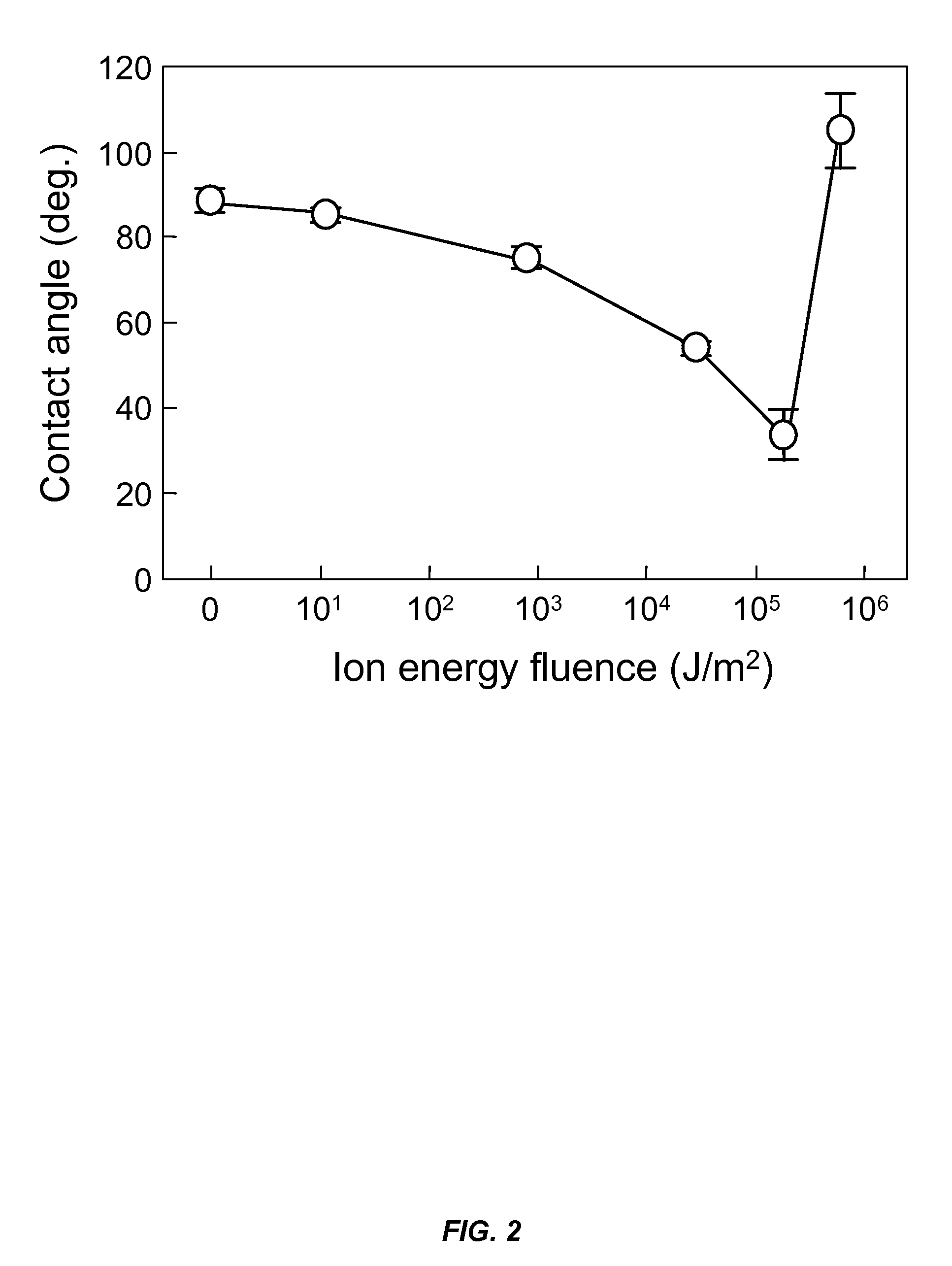 Method to control cell adhesion and growth on biopolymer surfaces