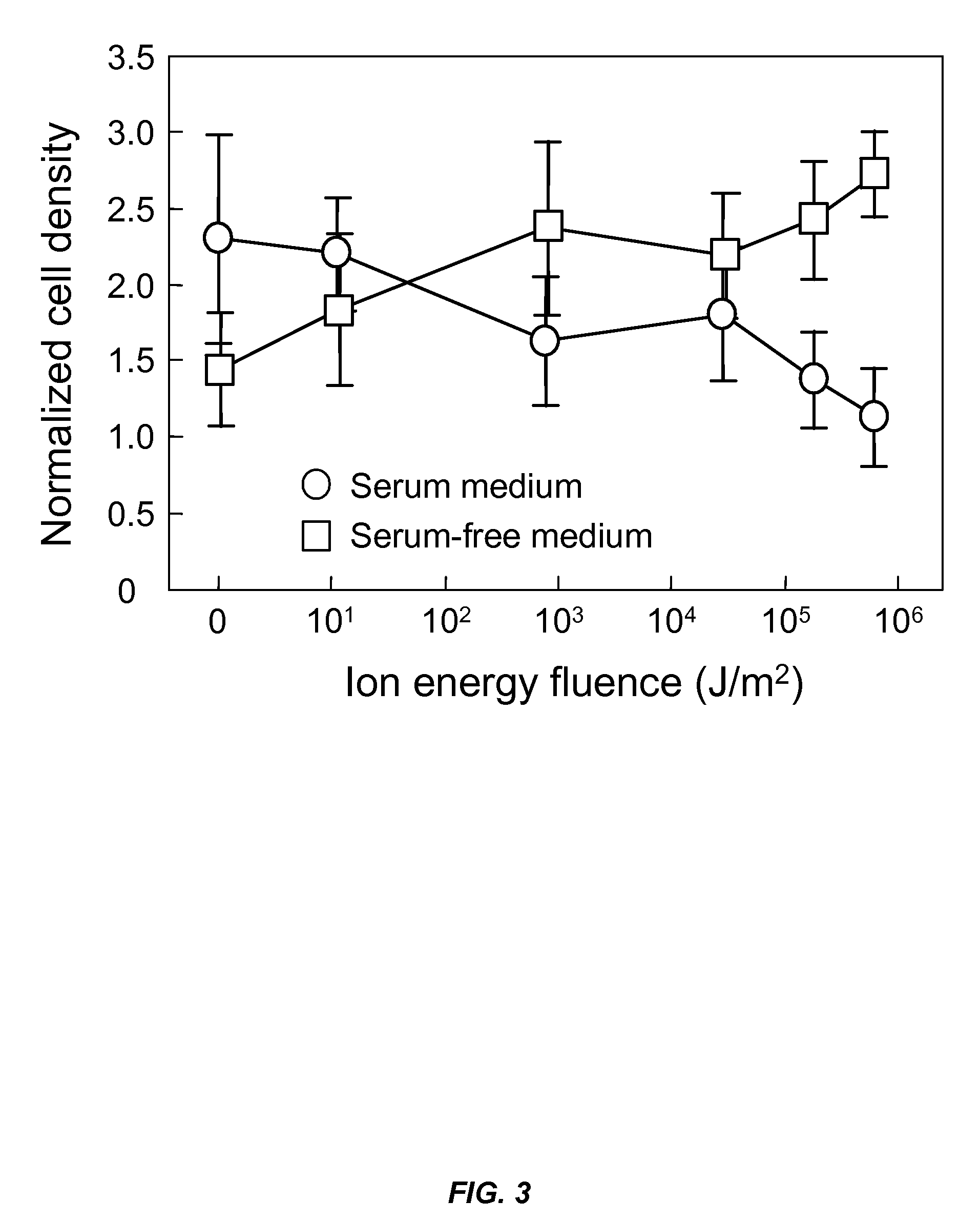 Method to control cell adhesion and growth on biopolymer surfaces