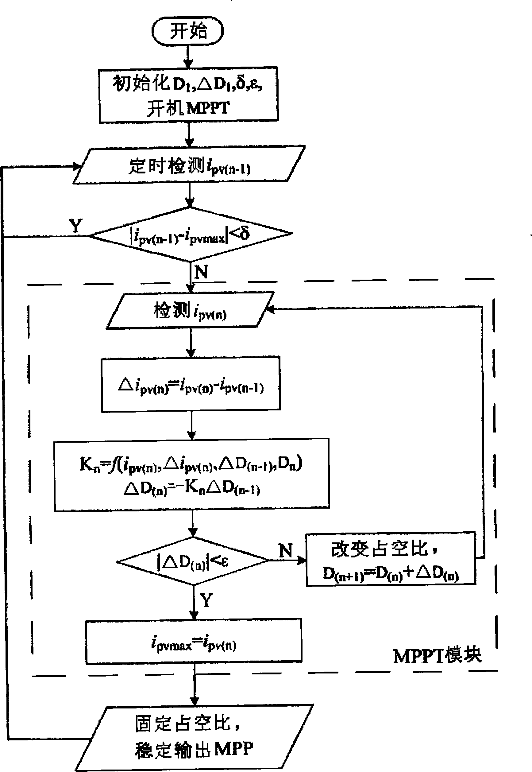 Two-stage three-phase photovoltaic grid-connected system without direct-current (DC) voltage sensor and control method of system