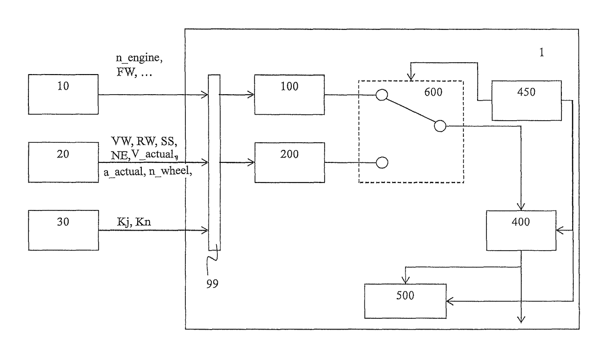 Method and device for monitoring a drive of a motor vehicle