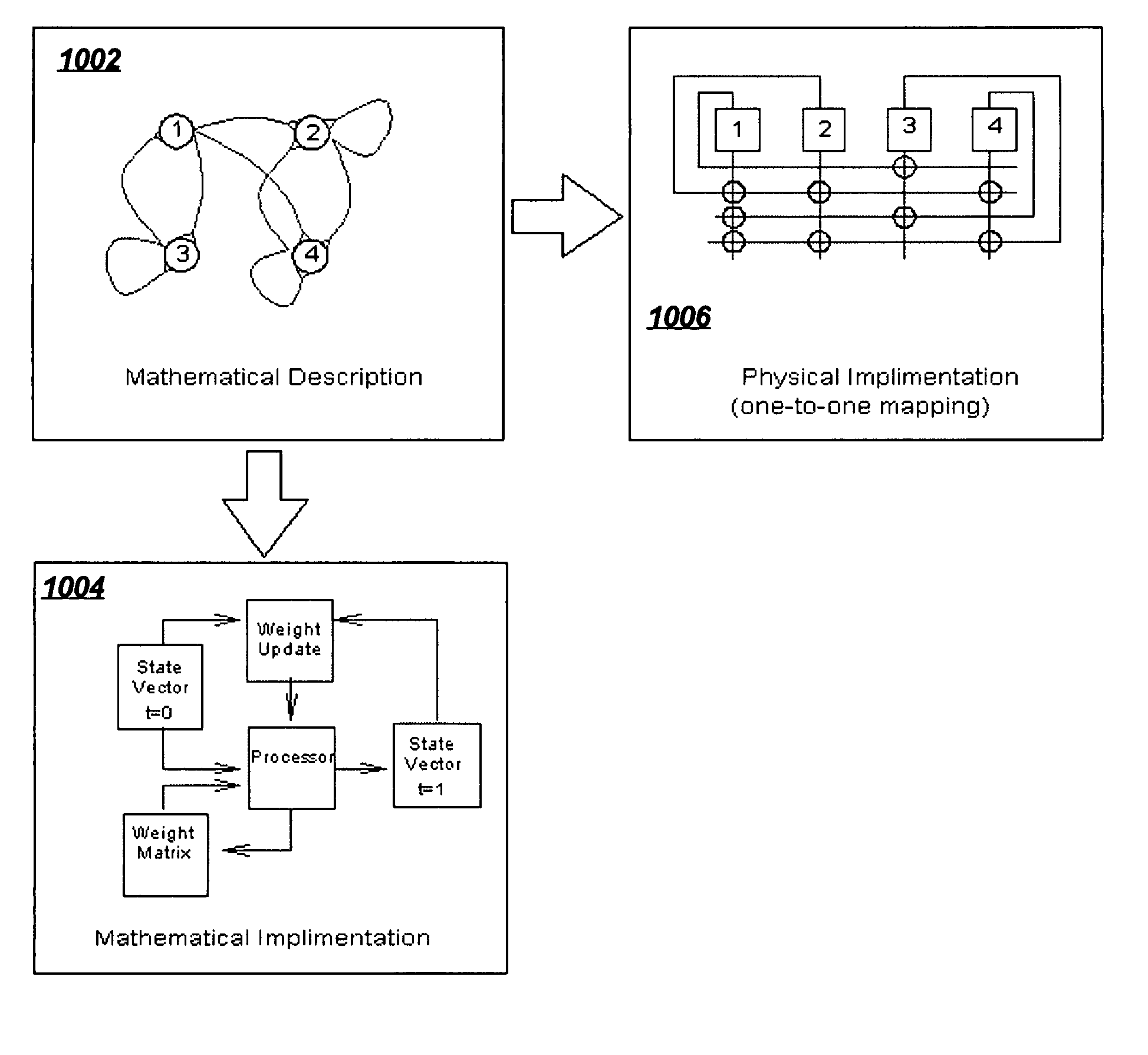 Training of a physical neural network